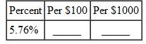 Find the following property tax rates.