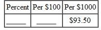 Find the following property tax rates.