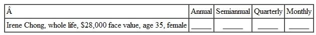 Find the annual premium, the semiannual premium, the quarterly premium, and the monthly premium for the following life insurance policies. Use the tables in Section.