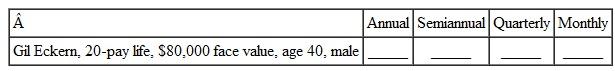 Find the annual premium, the semiannual premium, the quarterly premium, and the monthly premium for the following life insurance policies. Use the tables in Section.