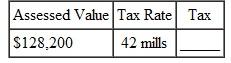 Find the property tax for the following. (See Example.) Finding the Property Tax Find the taxes on each of the following pieces of property. Assessed values and tax rates are given. (a) $58,975; 8.4% (b) $875,400; $7.82 per $100 (c) $129,600; $64.21 per $1000 (d) $221,750; 94 mills SOLUTION Multiply the tax rate by the assessed value. (a) 8.4% =.084 Tax = Tax rate × Assessed value Tax =.084 × $58,975 = $4953.90 (b) $875,400 = 8754 hundreds Tax = $7.82 × 8754 = $68,456.28 (c) $129,600 = 129.6 thousands Tax = $64.21 × 129.6 = $8321.62 (d) 94 mills =.094 Tax =.094 × $221,750 = $20,844.50