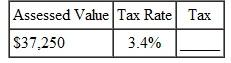 Find the property tax for the following. (See Example.) Finding the Property Tax Find the taxes on each of the following pieces of property. Assessed values and tax rates are given. (a) $58,975; 8.4% (b) $875,400; $7.82 per $100 (c) $129,600; $64.21 per $1000 (d) $221,750; 94 mills SOLUTION Multiply the tax rate by the assessed value. (a) 8.4% =.084 Tax = Tax rate × Assessed value Tax =.084 × $58,975 = $4953.90 (b) $875,400 = 8754 hundreds Tax = $7.82 × 8754 = $68,456.28 (c) $129,600 = 129.6 thousands Tax = $64.21 × 129.6 = $8321.62 (d) 94 mills =.094 Tax =.094 × $221,750 = $20,844.50