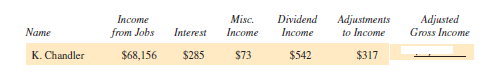 Find the adjusted gross income for each of the following people. (See Example 1.)    