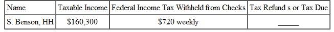 Find the tax refund or tax due for the following people. The letter following the names indicates the marital status. Assume a 52-week year and that married people are filing jointly. (See Example.) Determining Tax Due or Refund At age 29, Jim Clark works as a petroleum engineer for ExxonMobil, where he helps design deep, complex wells being drilled offshore Africa. His wife stays at home and takes care of their toddler. His salary last year was $123,500, and $1210 was withheld from each monthly paycheck. They file a joint return and use the standard deduction. Find the amount of income tax due to the IRS or the amount overpaid, as applicable. SOLUTION The Clarks must send an additional $2930 in income taxes to the IRS with their income-tax return. Depending on the state in which they live, they may also owe some state income taxes. Although a few states do not have income taxes, most states do have them.