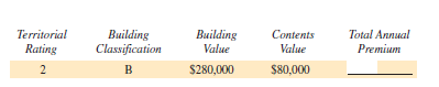 Find the total annual premium for each of the following. Use the table on page 577. (See Example 1.)