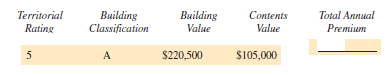 Find the total annual premium for each of the following. Use the table on page 577. (See Example 1.)