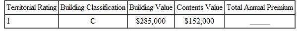 Find the total annual premium fo the following. Use the table on page. (See Example.) Finding the Annual Fire Insurance Premium The Doll House is in a building rated class C. It is in territory 4. Find the annual premium if th replacement cost of the building is $640,000 and the contents are valued at $186,500. SOLUTION Building: