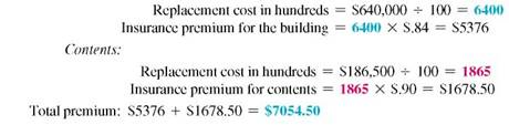 Find the total annual premium fo the following. Use the table on page. (See Example.) Finding the Annual Fire Insurance Premium The Doll House is in a building rated class C. It is in territory 4. Find the annual premium if th replacement cost of the building is $640,000 and the contents are valued at $186,500. SOLUTION Building: