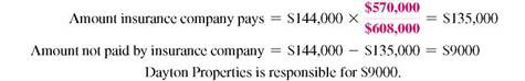 Find the amount to be paid by the insurance company in the following problems. Assume that policy includes an 80 % coinsurance clause. (See Examples.) Using the Coinsurance Formula Dayton Properties owns a small apartment building with a replacement cost of $760,000. The fire insurance policy has an 80, coinsurance clause and a face value of $570,000. A fire started in the kitchen of a tenant and swept through three apartments, resulting in $144,000 in losses. Find the amount of the loss that the insurance company will pay. SOLUTION The policy must have a face value of at least 80, of $760,000 or $608,000 in order to receive the payment for the entire loss. Since the face value of $570,000 is less than 80, of the replacement cost, the company will pay only the following portion of the loss. The calculator solution to this example uses chain calculations and parentheses to set off the denominator. The result is then subtracted from the fire loss. Note: Refer to Appendix B for calculator basics. Finding the Amount f Loss Paid by the nsurance Company A Swedish investment group owns a warehouse with a replacement cost of $3,450,000. The company has a fire insurance policy with a face value of $3,400,000. The policy has an 80, coinsurance feature. If the firm has a fire loss of $233,500, find the part of the loss paid by the insurance company. SOLUTION The business has a fire insurance policy with a face value of more than 80, of the value of the store. Therefore, the insurance company pays the entire $233,500 loss.