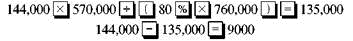 Find the amount to be paid by the insurance company in the following problems. Assume that policy includes an 80 % coinsurance clause. (See Examples.) Using the Coinsurance Formula Dayton Properties owns a small apartment building with a replacement cost of $760,000. The fire insurance policy has an 80, coinsurance clause and a face value of $570,000. A fire started in the kitchen of a tenant and swept through three apartments, resulting in $144,000 in losses. Find the amount of the loss that the insurance company will pay. SOLUTION The policy must have a face value of at least 80, of $760,000 or $608,000 in order to receive the payment for the entire loss. Since the face value of $570,000 is less than 80, of the replacement cost, the company will pay only the following portion of the loss. The calculator solution to this example uses chain calculations and parentheses to set off the denominator. The result is then subtracted from the fire loss. Note: Refer to Appendix B for calculator basics. Finding the Amount f Loss Paid by the nsurance Company A Swedish investment group owns a warehouse with a replacement cost of $3,450,000. The company has a fire insurance policy with a face value of $3,400,000. The policy has an 80, coinsurance feature. If the firm has a fire loss of $233,500, find the part of the loss paid by the insurance company. SOLUTION The business has a fire insurance policy with a face value of more than 80, of the value of the store. Therefore, the insurance company pays the entire $233,500 loss.