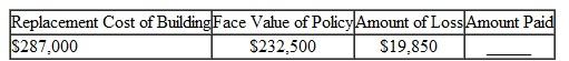 Find the amount to be paid by the insurance company in the following problems. Assume that policy includes an 80 % coinsurance clause. (See Examples.) Using the Coinsurance Formula Dayton Properties owns a small apartment building with a replacement cost of $760,000. The fire insurance policy has an 80, coinsurance clause and a face value of $570,000. A fire started in the kitchen of a tenant and swept through three apartments, resulting in $144,000 in losses. Find the amount of the loss that the insurance company will pay. SOLUTION The policy must have a face value of at least 80, of $760,000 or $608,000 in order to receive the payment for the entire loss. Since the face value of $570,000 is less than 80, of the replacement cost, the company will pay only the following portion of the loss. The calculator solution to this example uses chain calculations and parentheses to set off the denominator. The result is then subtracted from the fire loss. Note: Refer to Appendix B for calculator basics. Finding the Amount f Loss Paid by the nsurance Company A Swedish investment group owns a warehouse with a replacement cost of $3,450,000. The company has a fire insurance policy with a face value of $3,400,000. The policy has an 80, coinsurance feature. If the firm has a fire loss of $233,500, find the part of the loss paid by the insurance company. SOLUTION The business has a fire insurance policy with a face value of more than 80, of the value of the store. Therefore, the insurance company pays the entire $233,500 loss.