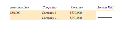 Find the amount paid by each insurance company in the following problems involving multiple carriers. Assume that the coinsurance requirement is met. (See Example 4.)