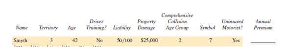 Find the annual premium for the following. (See Examples 1-5.)    