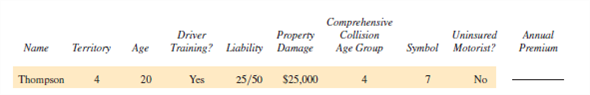 Find the annual premium for the following. (See Examples 1-5.)