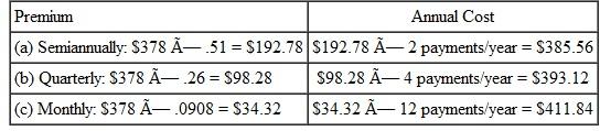 Find the annual premium for the following. (See Examples.) Finding the Life Insurance Premium Martha Spencer became the primary source of income for her family at age 35 after her divorce. At that time, she decided that she needed $250,000 in life insurance to pay off the mortgage on her home, to repay some loans at her business, and to provide for her children. Find her annual premium for (a) a 10-year level premium term policy, (b) a whole life policy, (c) a universal life policy, and (d) a 20-pay life plan. CASE IN POINT SOLUTION First, divide the desired amount of life insurance by $1000 to find the number of thousands. $250,000 ÷+ $1000 = 250 thousands Quick TIP Use the actual age of a man when using the table of premiums. However, subtract 5 from the age of a woman before using the table. Since Spencer is a woman, subtract 5 from her actual age before using the table (35 - 5 = 30). Look in the table at age 30 for the rates for each type of insurance. Spencer wanted to buy universal life because of the savings feature, which would help her save for retirement. However, she purchased the level premium term instead, since her income was limited and the level term policy was much cheaper. Using a Premium Factor The annual insurance premium on a $200,000 10-year level premium term life policy for Jane Rodriguez is $378. Use the premium factors table to find the amount of premium and the total annual cost if she pays (a) semiannually, (b) quarterly, or (c) monthly. SOLUTION Pricing Life Insurance Shauna Jones has decided to buy $100,000 in life insurance to make sure that her kids will have funds if something happens to her. Jones is 28 and in good health. Find the monthly premium for (a) 10-year level premium term and (b) universal life. SOLUTION (a) 10-year level premium term: (b) Universal life: