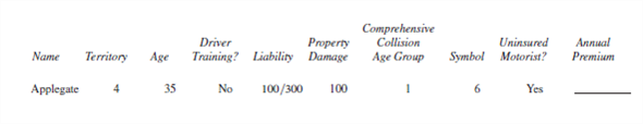 Find the annual premium for the following. (See Examples 1-5.)