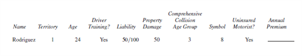 Find the annual premium for the following. (See Examples 1-5.)
