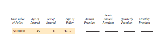 Find the annual premium, the semiannual premium, the quarterly premium, and the monthly premium for each of the following. (Note: Subtract 5 years for women.) Round to the nearest cent.
