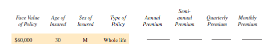 Find the annual premium, the semiannual premium, the quarterly premium, and the monthly premium for each of the following. (Note: Subtract 5 years for women.) Round to the nearest cent.