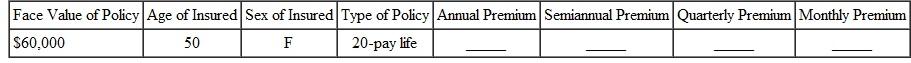 Find the annual premium, the semiannual premium, the quarterly premium, and the monthly premium for the following. (Note: Subtract 5 years for women.) Round to the nearest cent.