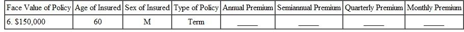 Find the annual premium, the semiannual premium, the quarterly premium, and the monthly premium for the following. (Note: Subtract 5 years for women.) Round to the nearest cent.