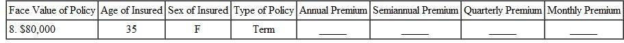 Find the annual premium, the semiannual premium, the quarterly premium, and the monthly premium for the following. (Note: Subtract 5 years for women.) Round to the nearest cent.