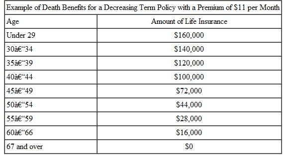 Compare level premium term insurance to universal life insurance. Which would you prefer for yourself? Why? Term insurance. Term insurance is the lowest-cost type of life insurance. It provides the most insurance per dollar spent, but it does not build up any cash values for retirement. This type of insurance coverage is usually renewable until some age, such as 70, when the insured is no longer allowed to renew it. As a result, most people discontinue term insurance before they die. Still, term insurance is a low-cost way to provide protection against an early death. Individuals can buy a level-premium term policy in which the premium remains constant for a period of time, such as 10 years or 20 years. Thereafter, premiums increase rapidly. Quick TIP Mortgage insurance is usually much more expensive than a regular term insurance policy. Compare prices before you buy. Decreasing term insurance. This is a type of term insurance with fixed premiums commonly to age 60 or 65, but the amount of life insurance decreases periodically. An example of this is a mortgage insurance policy on a home. The amount of life insurance on the owner decreases as the amount owed to the mortgage company decreases. Many large companies provide decreasing term insurance to employees as a benefit. The table provides an example of the benefits of one particular decreasing term policy. Whole life (also called straight life, ordinary life , or permanent ). This type of insurance provides a death benefit and a savings plan. The insured commonly pays a constant premium until death or retirement, whichever occurs first. If the policy is in force at the time of death, a death benefit is paid. Alternatively, the insured may choose to convert the accumulated cash value to a retirement benefit. Universal life. This type of insurance provides the life insurance protection of term insurance plus a tax-deferred way to accumulate assets. It sometimes allows people to establish a permanent policy at a lower premium than they would have to pay under a whole life policy, and it gives the insured more flexibility. For example, universal life can help a family obtain more insurance when young children are at home and then help accumulate savings later after the children are grown. Different investment options may be available for the portion of the premium going into retirement benefits, but the options are often limited. Variable life. This type of insurance allows the policyholder to make choices among several investment options. It places the investment risk on the policyholder by allowing the insured to invest in any of the following: money market funds, bond funds, stock funds, or a combination of the three. Quick TIP Limited-payment and endowment policies cost more, but they accumulate more money for use later in life. Limited-payment life insurance. Limited-payment life is similar to whole life insurance, except that premiums are paid for only a fixed number of years, such as 20. This type of insurance is thus often called 20-pay life, representing payments for 20 years. The premium for limited-payment life is higher than that for whole life policies. Limited-payment life is most appropriate for athletes, actors, and others whose income is likely to be high for several years and then decline. Endowment policies are the most expensive type of policy since they accumulate cash more rapidly than the other types of life insurance. These policies guarantee payment of a fixed amount of money to a given individual, whether or not the insured lives. Endowment policies might be taken out by parents to guarantee a sum of money for their children's college education. Because of the high premiums, this is one of the least popular types of policies today.