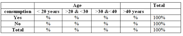 Cross tabulation, which is also known as contingency table, is used to find the relationship between variables. It compares the data in tables which is represented in rows and columns. a) Cross tabulation can be used to calculate the percentages of two way contingency table. The age range can be column variables and consumption can be row variables (categorized into yes and no). The tabulation results show percentage values in the output that provides interpretations as percentage of alcohol and non-alcohol people for each age group. Example output of cross tabulation result is as follows:   b) Cross tabulation can be used to calculate the percentages of two way contingency table. The family income range can be column variables and confidence can be row variables. The tabulation results show percentage values in the output that can be interpreted as the percentage of confidence on future for each income group. Example output of cross tabulation result is as follows:   c) Cross tabulation can be used to calculate the percentages of two way contingency table. The marital status column variables and sports participation can be row variables (categorized into yes and no). The tabulation results show percentage values in the output that provides interpretations as percentage of sports participation for married and single groups. Example output of cross tabulation result is as follows:   d) Cross tabulation can be used to calculate the percentages of two way contingency table. The crime rate range can be column variables and unemployment rate can be row variables. The tabulation results show percentage values in the output that can be interpreted as percentage of unemployment for crime rate range. Example output of cross tabulation result is as follows:  