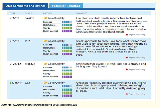 RateMyProfessors.com: Does This Site Really Help in Choosing Classes? Written by Robert A. Bergman, College of Business, Lewis University When registration time comes around, convenient class times and a great schedule are just part of the picture. You also want the best professors who make the class relevant, interesting, informative, and fun. And don't forget... easy. As one student remarked, keep me awake and give me an A. Tom and Alex are a couple of marketing majors finishing their second year at State University. They're kicking back at the student union on a warm afternoon in late April, schedule books in hand. It's time to register for fall term, and they're discussing a lot more than just day and time of the available classes. They've already met with their academic advisors and determined the classes they should take in the fall term to stay on schedule and graduate on time. They've chosen six classes to target when it's their turn for online registration. They've also determined a contingency plan in the event the courses they want are full. They've each chosen two alternative courses. On average, each of these eight courses has a half dozen sections to choose from, and each section seems to have a different professor. It's a confusing quest for the perfect schedule. As business students, they take a managerial approach to their decision-making process-to maximize their probability of success in taking classes. In their minds, success is measured in: 1. convenient schedule 2. easy coursework 3. interesting lectures The schedule book allows them to evaluate each course by: a) day-of-week b) time-of-day c) professor While they can make educated decisions about (a) day-of-week, and (b) time-of-day, which happen to be their first evaluative criteria to consider for a Convenient Schedule , they are stumped to know an easy and effective way to evaluate Easy Coursework and Interesting Lectures without further data on the various professors. They could create a list of all the professors teaching the classes on their list-over 40 professors. Then they could poll fellow students about their experiences with each professor, document the results, and churn the data to make the most effective decisions in choosing their class schedule for the next term. Tom and Alex realize they are members of the generational microculture termed Millennial by their Principles of Marketing textbook. They are technologically savvy and experts in using the Internet and social media. As they crack open a Red Bull and ponder this revelation, they think out loud: there must be a website where professors are rated by students. Tom pulls out his smartphone, opens a browser window and types in rate professors in the search bar. In a few seconds his eyes widen to see listed a website called Rate My Professors at www.ratemyprofessors.com. Their hearts start to race. Is it an adrenalin rush from finding the kind of site that would solve their dilemma, or the slurry of stimulants in the Red Bull? With a few taps of the screen, they find the gold they were digging for-priceless information about their university professors. On RateMyProfessors.com, Tom and Alex find all the professors from State U listed in alphabetical order, making it easy to locate each professor's rating they need to evaluate. Both Tom and Alex must take Consumer Behavior in the fall. There are six sections, with four different professors. Registration is just a couple of days away and they need to make the right decision, factoring in the day, time, and quality of the professor. They find the list of professors at State U rated in the following ways; Total ratings (number of ratings students have made) Overall quality Easiness Hot? Overall quality and easiness have numerical values from 0 to 5, 5 being the highest. The term hot? is noted with the graphic of a red chili pepper to designate if the professor is considered good looking. Tom and Alex note the numerical values representing overall quality and easiness of each professor they are researching, and make their decisions based on these numbers alone. In addition, visitors to the site can click on the name of any professor and see their ratings in more detail. The following categories and their rating are presented: Overall quality Helpfulness Clarity Easiness Hotness Below these rating summaries are the individual User Comments and Ratings. Tom and Alex are used to reading customer reviews of products and services on Amazon, Zappos, and Best Buy websites. They've come to rely on the feedback and opinions of people they perceive to be just like them. While they don't always read the dialogue or text of each customer review, they base a lot of their purchase decisions on the rating, or number of stars the product or service receives in the ratings. They figure the rating tells enough of the story to make an informed decision, and why waste time reading the entire review. Tom hypothesizes another thing about the ratings, and muses to Alex, if girls are rating male professors with a chili pepper to signify they're 'hot', then there might be more girls in the class. Alex punches him in the arm and they continue studying the ratings. When they finish planning their schedule, Tom and Alex look to have the perfect schedules-classes just three days a week, all taught by professors who have an overall rating of 4-5 stars and an easiness rating of 3.5 or higher. Life is good! Tom and Alex close their schedule books, put them in their backpacks and head to the cafeteria. Their next mission is evaluating the selection of lunch entries at the university cafeteria, affectionately known as the slop house. They only wish there was a website called RateMyCafeteriaFood.com. What assumptions can you make about managerial decision making, as it relates to the Millennial generation, from the case?