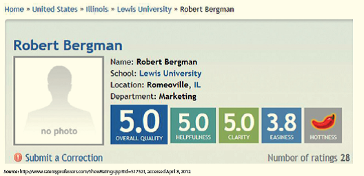 RateMyProfessors.com: Does This Site Really Help in Choosing Classes? Written by Robert A. Bergman, College of Business, Lewis University When registration time comes around, convenient class times and a great schedule are just part of the picture. You also want the best professors who make the class relevant, interesting, informative, and fun. And don't forget... easy. As one student remarked, keep me awake and give me an A. Tom and Alex are a couple of marketing majors finishing their second year at State University. They're kicking back at the student union on a warm afternoon in late April, schedule books in hand. It's time to register for fall term, and they're discussing a lot more than just day and time of the available classes. They've already met with their academic advisors and determined the classes they should take in the fall term to stay on schedule and graduate on time. They've chosen six classes to target when it's their turn for online registration. They've also determined a contingency plan in the event the courses they want are full. They've each chosen two alternative courses. On average, each of these eight courses has a half dozen sections to choose from, and each section seems to have a different professor. It's a confusing quest for the perfect schedule. As business students, they take a managerial approach to their decision-making process-to maximize their probability of success in taking classes. In their minds, success is measured in: 1. convenient schedule 2. easy coursework 3. interesting lectures The schedule book allows them to evaluate each course by: a) day-of-week b) time-of-day c) professor While they can make educated decisions about (a) day-of-week, and (b) time-of-day, which happen to be their first evaluative criteria to consider for a Convenient Schedule , they are stumped to know an easy and effective way to evaluate Easy Coursework and Interesting Lectures without further data on the various professors. They could create a list of all the professors teaching the classes on their list-over 40 professors. Then they could poll fellow students about their experiences with each professor, document the results, and churn the data to make the most effective decisions in choosing their class schedule for the next term. Tom and Alex realize they are members of the generational microculture termed Millennial by their Principles of Marketing textbook. They are technologically savvy and experts in using the Internet and social media. As they crack open a Red Bull and ponder this revelation, they think out loud: there must be a website where professors are rated by students. Tom pulls out his smartphone, opens a browser window and types in rate professors in the search bar. In a few seconds his eyes widen to see listed a website called Rate My Professors at www.ratemyprofessors.com. Their hearts start to race. Is it an adrenalin rush from finding the kind of site that would solve their dilemma, or the slurry of stimulants in the Red Bull? With a few taps of the screen, they find the gold they were digging for-priceless information about their university professors. On RateMyProfessors.com, Tom and Alex find all the professors from State U listed in alphabetical order, making it easy to locate each professor's rating they need to evaluate. Both Tom and Alex must take Consumer Behavior in the fall. There are six sections, with four different professors. Registration is just a couple of days away and they need to make the right decision, factoring in the day, time, and quality of the professor. They find the list of professors at State U rated in the following ways; Total ratings (number of ratings students have made) Overall quality Easiness Hot? Overall quality and easiness have numerical values from 0 to 5, 5 being the highest. The term hot? is noted with the graphic of a red chili pepper to designate if the professor is considered good looking. Tom and Alex note the numerical values representing overall quality and easiness of each professor they are researching, and make their decisions based on these numbers alone. In addition, visitors to the site can click on the name of any professor and see their ratings in more detail. The following categories and their rating are presented: Overall quality Helpfulness Clarity Easiness Hotness Below these rating summaries are the individual User Comments and Ratings. Tom and Alex are used to reading customer reviews of products and services on Amazon, Zappos, and Best Buy websites. They've come to rely on the feedback and opinions of people they perceive to be just like them. While they don't always read the dialogue or text of each customer review, they base a lot of their purchase decisions on the rating, or number of stars the product or service receives in the ratings. They figure the rating tells enough of the story to make an informed decision, and why waste time reading the entire review. Tom hypothesizes another thing about the ratings, and muses to Alex, if girls are rating male professors with a chili pepper to signify they're 'hot', then there might be more girls in the class. Alex punches him in the arm and they continue studying the ratings. When they finish planning their schedule, Tom and Alex look to have the perfect schedules-classes just three days a week, all taught by professors who have an overall rating of 4-5 stars and an easiness rating of 3.5 or higher. Life is good! Tom and Alex close their schedule books, put them in their backpacks and head to the cafeteria. Their next mission is evaluating the selection of lunch entries at the university cafeteria, affectionately known as the slop house. They only wish there was a website called RateMyCafeteriaFood.com. Identify the group influence that the information provided on RateMyProfessors.com places on Tom and Alex.