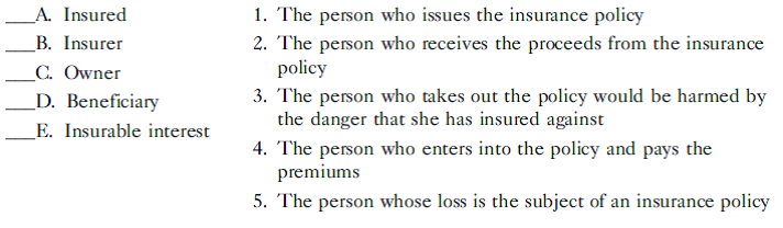 Match the following terms with their definitions: