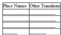 Because this is the story of a trip, it is appropriate that Hamill uses place names to signal the passing of time. But he also uses other types of transitions like those appearing on pages 87-90. List four place names and four other transitions used in this essay.   