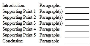 As shown by the outline below, Taming the Anger Monster bears a general resemblance to the traditional one-three-one essay model. Fill in the missing paragraph numbers.