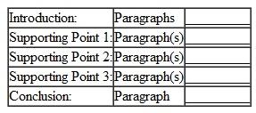 As shown by the outline below, the organization of Born to Be Different  resembles the traditional one-three-one essay model. Fill in the missing paragraph numbers.   