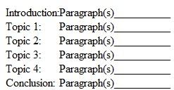 Bodett's essay does not follow the strict one-three-one model (introduction, three supporting paragraphs, conclusion) often used in student essays. Instead, its form is a looser one that includes an introduction, four topics for development (the four waits), and a conclusion. Indicate in the following outline how the paragraphs of Bodett's essay are broken up: