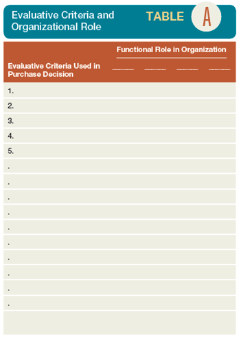 Describe the differences you would expect between a company that owned its own trucks versus those that lease. Relate these to the internal and external influences shown in Figure 19-1.