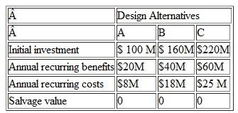 The U.S. Department of Interior is planning to build a dam and construct a hydroelectric power plant. In addition to producing electric power, this project will provide flood control, irrigation, and recreational benefits. The estimated benefits and costs expected to be derived from the three alternatives under consideration arc listed as follows: The interest rate is 5%, and the life of each project is estimated to be 40 years. (a) Find the benefit-cost ratio for each alternative. (b) Select the best alternative, according to BC( i ). (c) Select the best alternative, according to PI( i ).