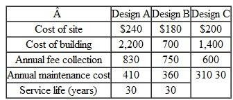 A local city that operates automobile parking facilities is evaluating a proposal that it erect and operate a structure for parking in the city's downtown area. Three designs for a facility to be built on available sites have been identified in Table (all dollar figures are in thousands). At the end of the estimated service life, whichever facility had been constructed would be torn down, and the land would be sold. It is estimated that the proceeds from the resale of the land will be equal to the cost of clearing the site. If the city's interest rate is known to be 10%, which design alternative would be selected on the basis of the benefit-cost criterion TABLE P16.11