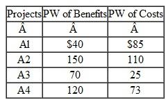 The government is considering undertaking four projects. These projects are mutually exclusive, and the estimated present worth of their costs and the present worth of their benefits are shown in millions of dollars in Table. All of the projects have the same duration. TABLE Assuming no do-nothing alternative, which alternative would you select Justify your choice by using a benefit-cost (BC( i ) analysis on incremental investment.