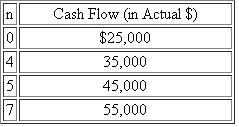 The following cash flows arc in actual dollars: Convert to an equivalent cash flow in constant dollars if the base year is time 0. Keep cash flows at the same point in time - that is, years 0, 4, 5, and 7. Assume that the market interest rate is 14% and that the general inflation rale is 5% per year.