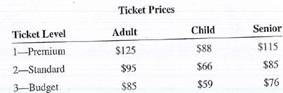 As a professional event planner, you have been hired to put together a family reunion at a local performance of Cirque du Soleil. There will be 25 adults, 30 children, and 15 senior citizens attending the reunion. a. Assuming a ticket budget of $6,500, use price schedule below to determine the best ticket level available for the reunion without going over the budget. b. In addition to the tickets, each person is expected to average $8 in food costs and $29 in bus transportation charges. Your service fee is $250. Calculate the total cost of the reunino.