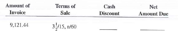 Calculate the cash discount and the net amount due for each of the following transactions.