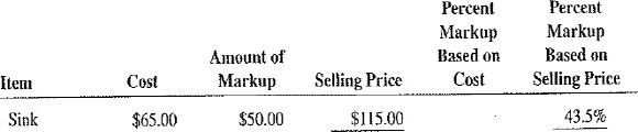 For the following items, calculate the missing information. Round dollars to the nearest cent and percents to the nearest tenth of a percent.