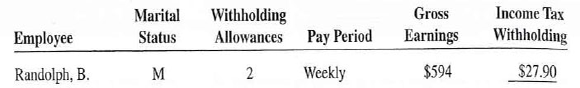 Use the percentage method of income tax calculation to complete the following payroll roster.   