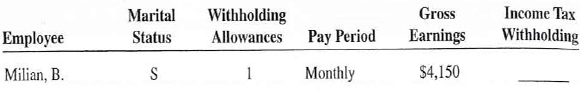 Use the percentage method of income tax calculation to complete the following payroll roster.
