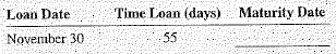 From the following information, determine the maturity date of each loan.    