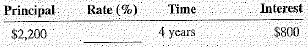 Compute the rate for the following loans. Round answers to the nearest tenth of a percent.