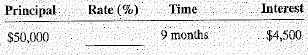 Compute the rate for the following loans. Round answers to the nearest tenth of a percent.