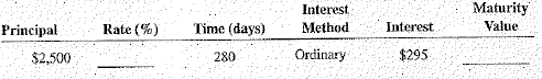 Calculate the missing information for the following loans. Round percents to the nearest tenthand days to the next higher day when necessary.    
