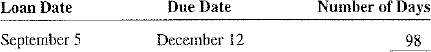 From the following information, determine the number of days of each loan.